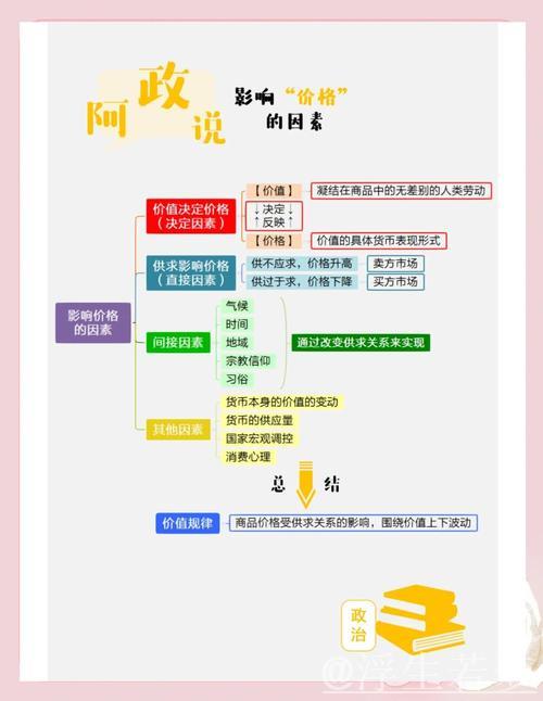 让市场决定价格的归市场(政策解析) 让市场决定价格的归市场(政策解析)