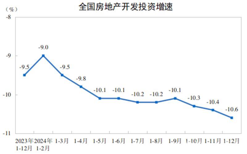 国家统计局:2024年四季度以来资本市场、房地产市场出现积极变化 国家统计局:2024年四季度以来资本市场、房地产市场出现积极变化